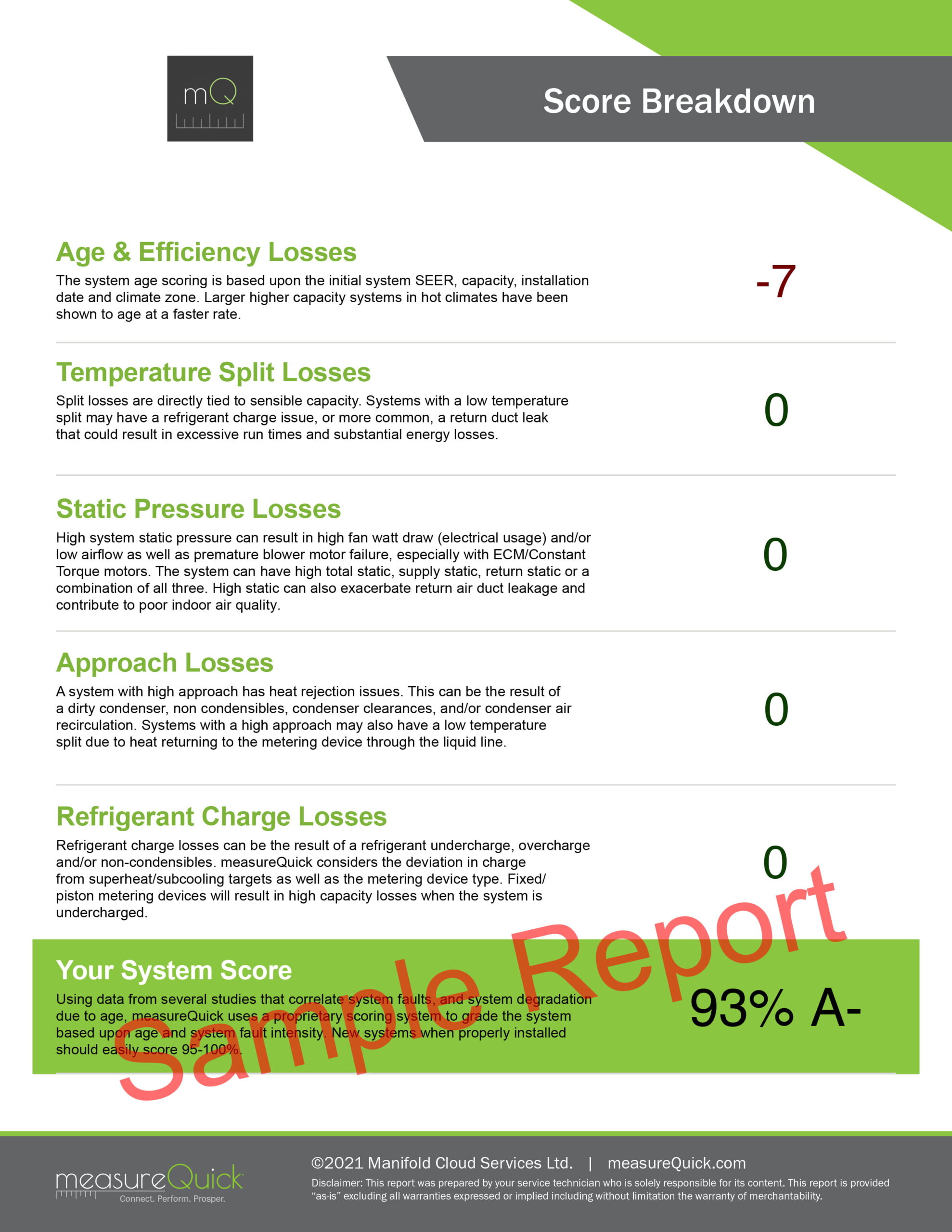 MeasureQuick vitals report sample 2
